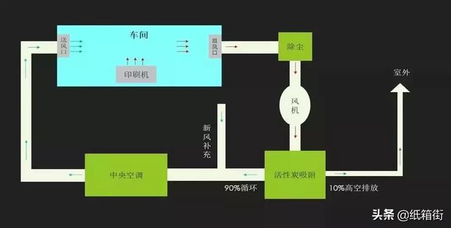 「彩盒」界龙实业用5大技术带你玩转智能、环保印刷(图2)