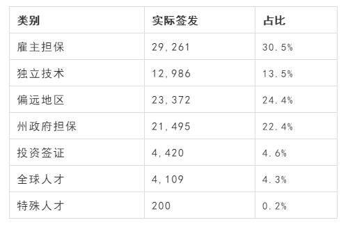 2019-20财年澳洲移民年度报告出炉！这些移民趋势你要知道