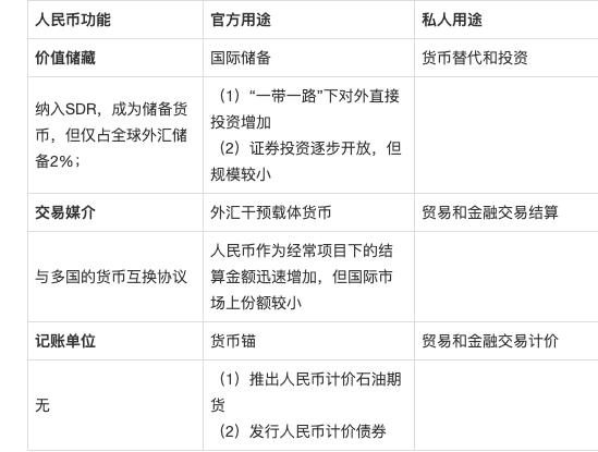 理性认识央行数字货币与人民币国际化