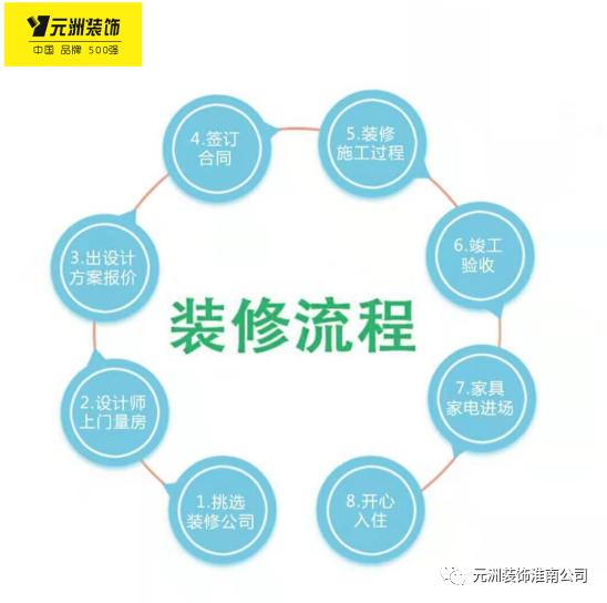 3分钟学懂装修，史上最简单装修课