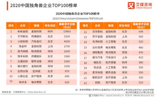 “过五关”的贝壳赴美“斩韭菜”？