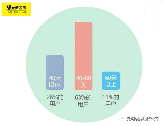 3分钟学懂装修，史上最简单装修课