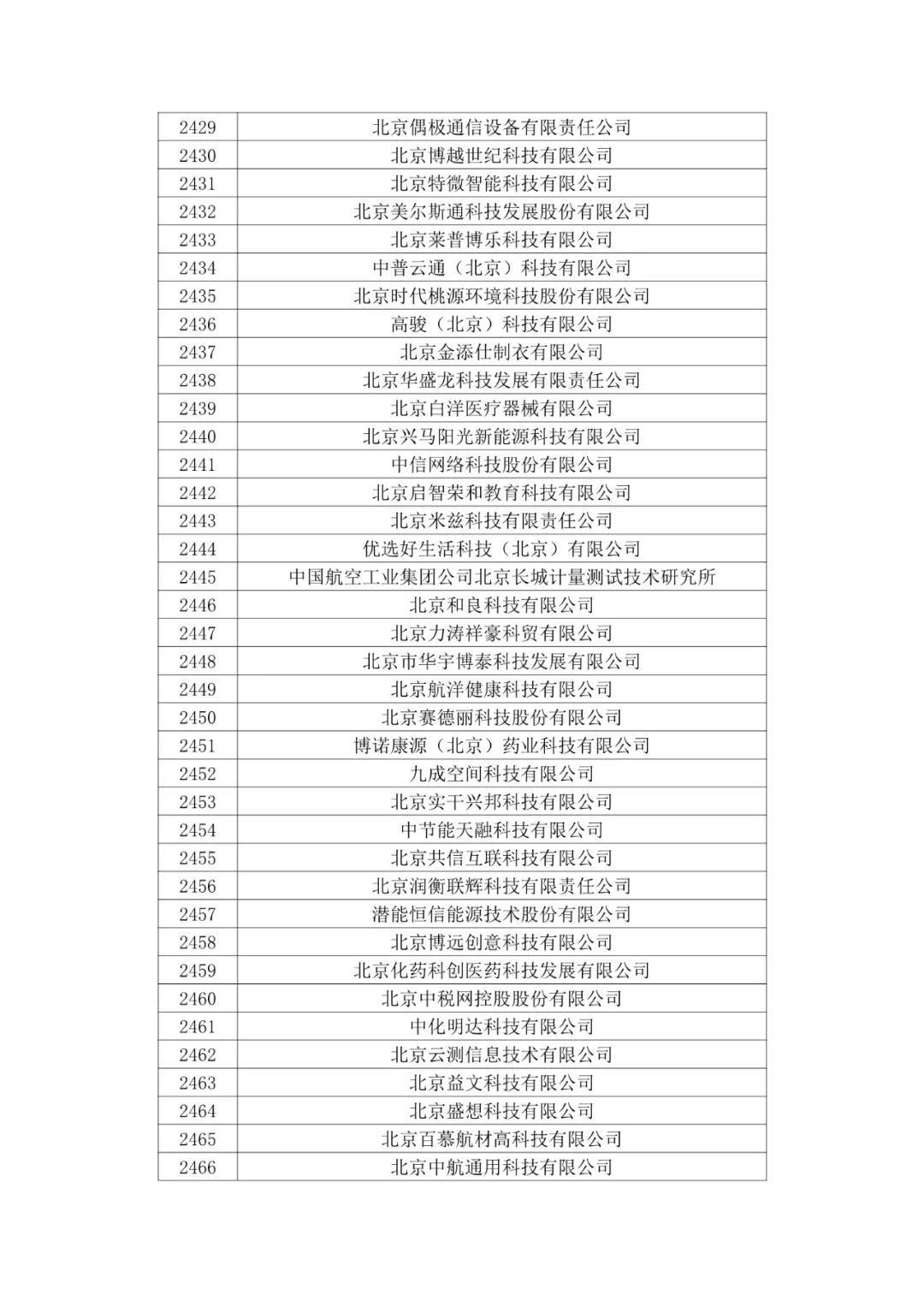北京市2020年第二批拟认定高新技术企业名单
