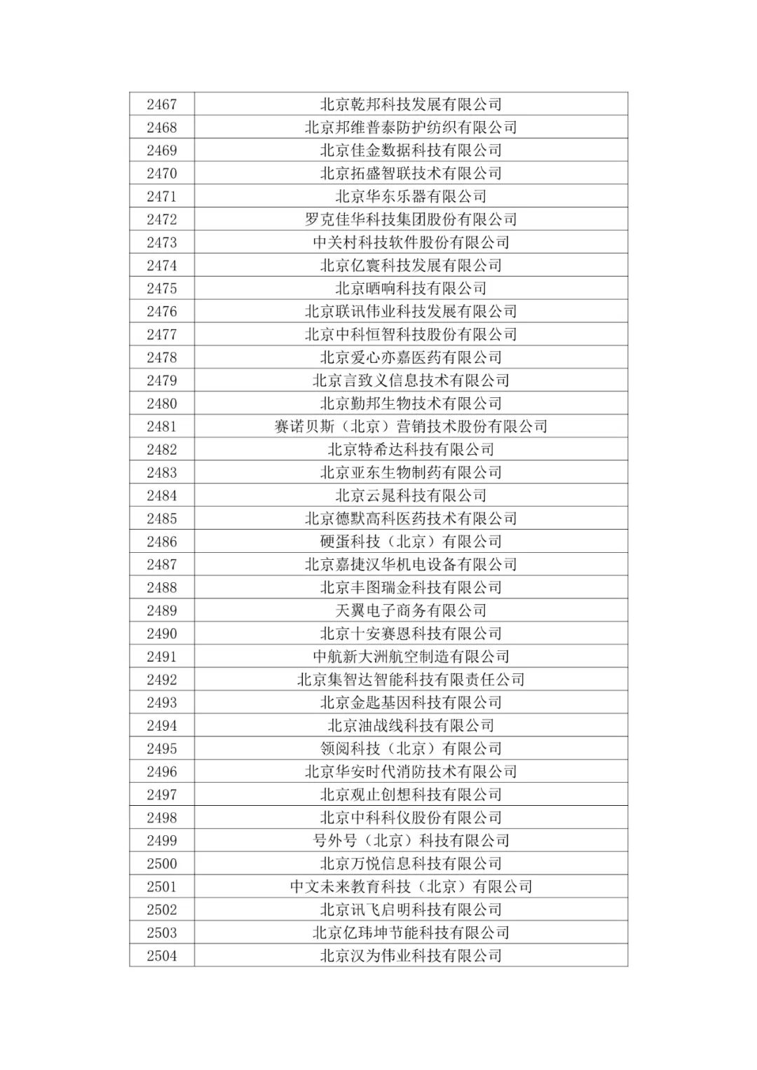 北京市2020年第二批拟认定高新技术企业名单