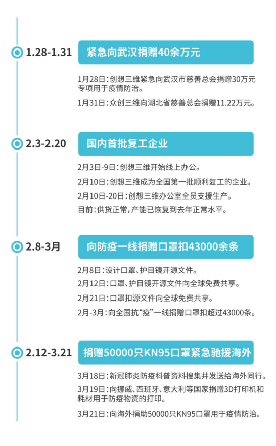2020年创想三维年度大事件盘点感谢您的陪伴