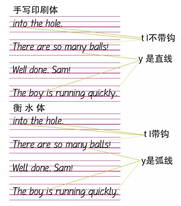 衡水体26个英文字母写法,现在开始练还不晚!