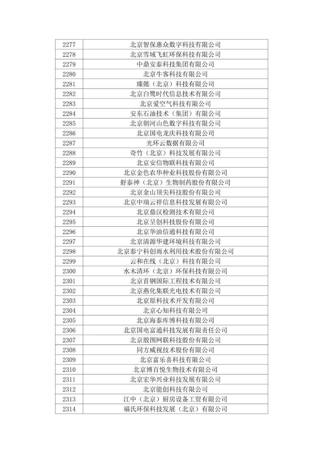 北京市2020年第二批拟认定高新技术企业名单