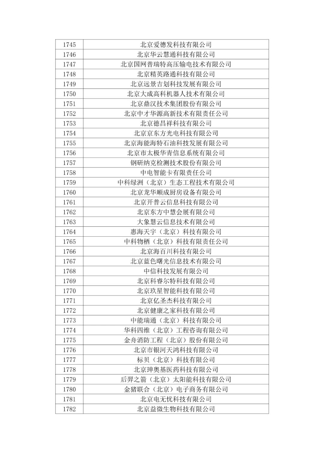 北京市2020年第二批拟认定高新技术企业名单