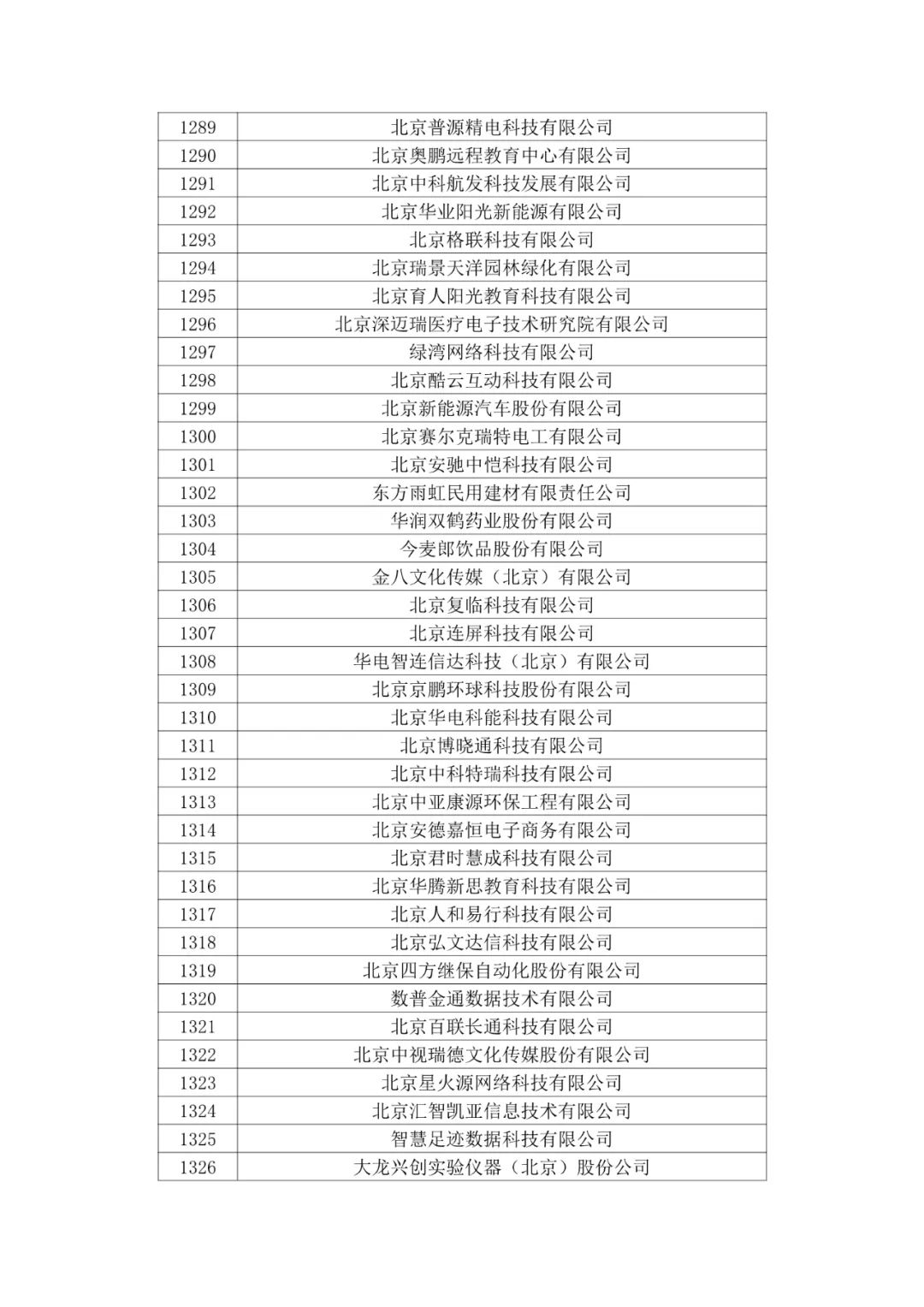 北京市2020年第二批拟认定高新技术企业名单
