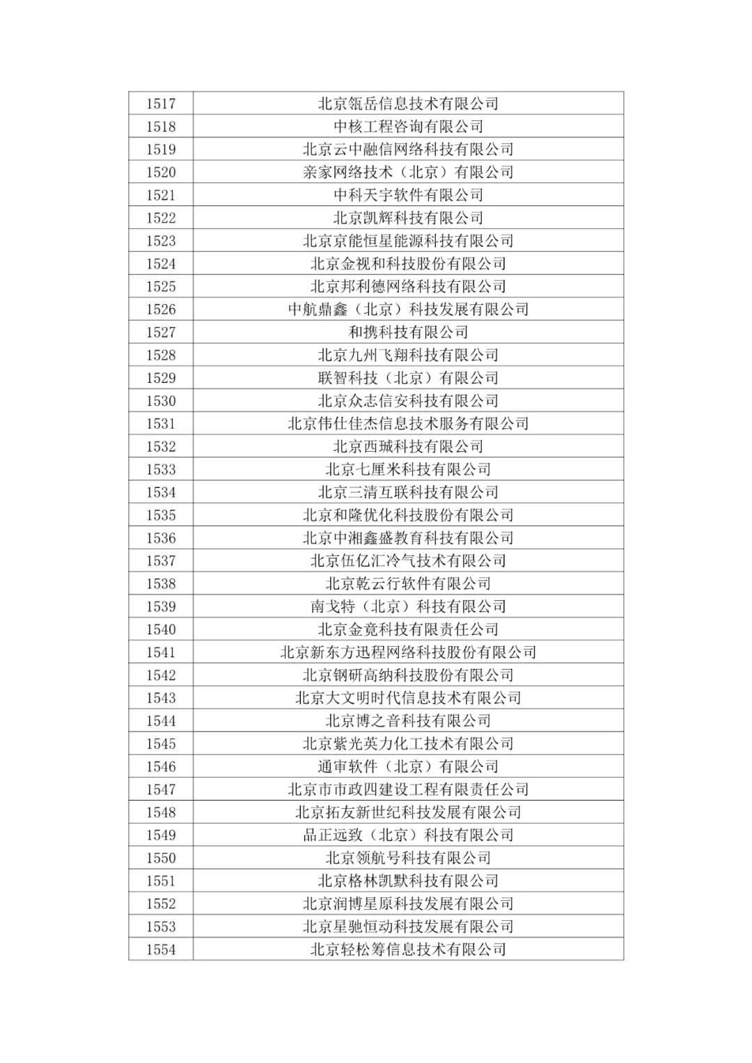 北京市2020年第二批拟认定高新技术企业名单