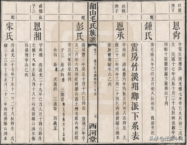 迁居宁乡善山岭的韶山毛氏