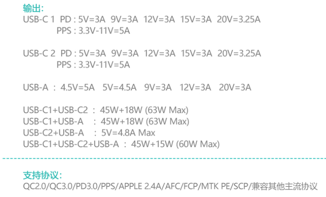 氮化镓丢失以后又入手了同一款，难道氮化镓就只需要充电快吗？