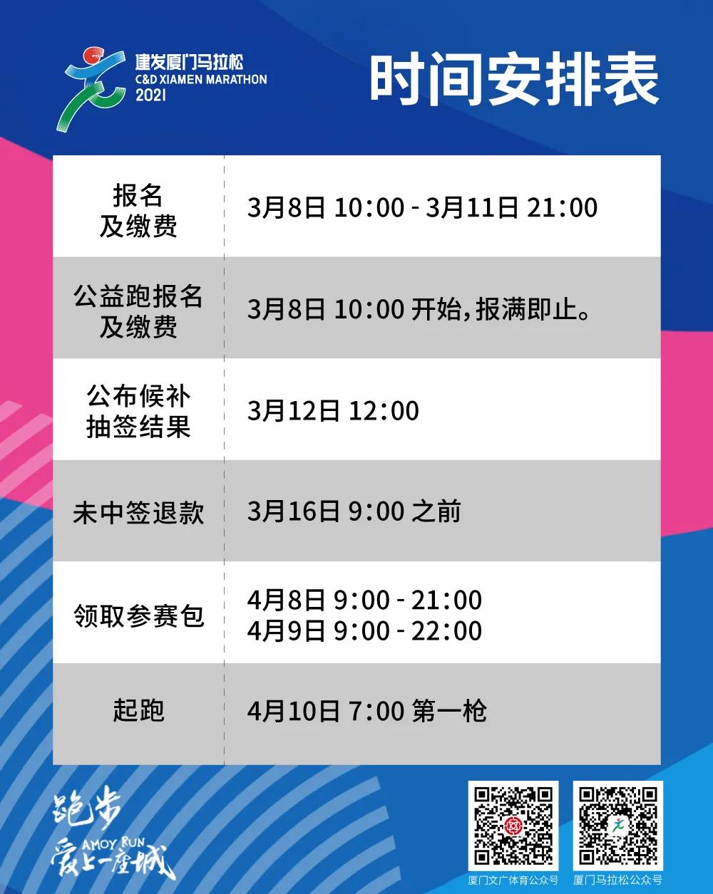 厦门多少人口2021_厦门人 2021年元旦交通运行情况预测 出行的看过来(2)