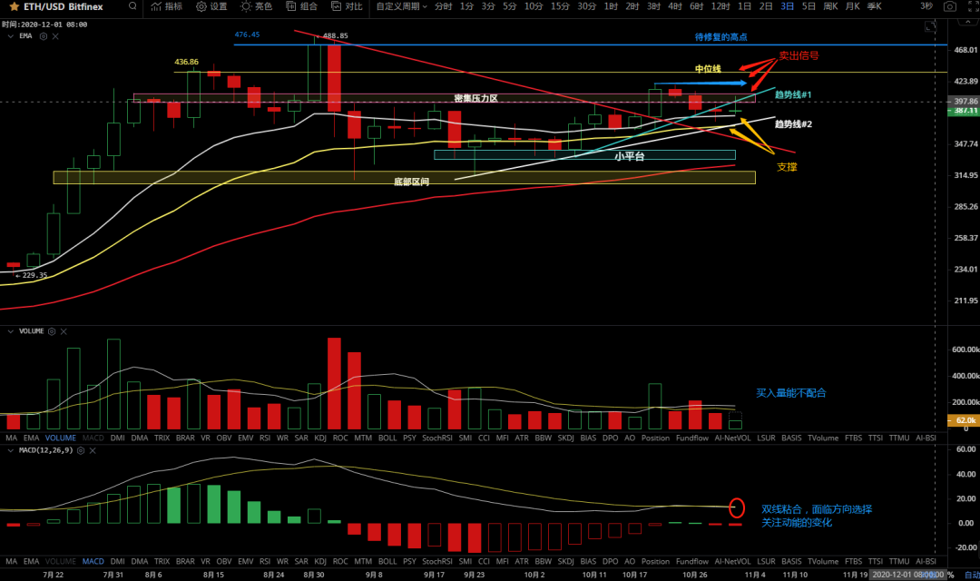 11/2价格分析：BTC、BCH、ETH、XRP、LINK I Damo行情6