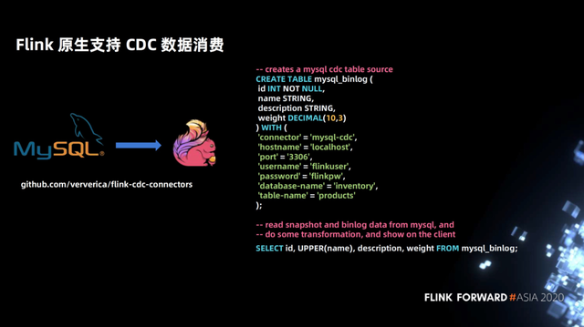 Flink 如何实时分析 Iceberg 数据湖的 CDC 数据第7张