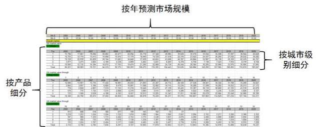 攻克金融系统难点，用SpreadJS在线导入Excel报表