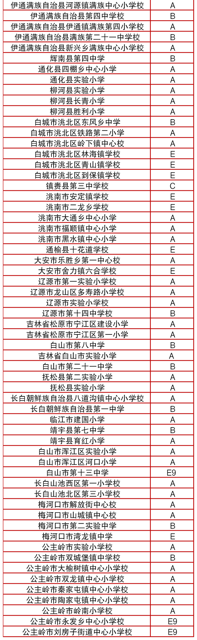 整理自教育部网站|吉林省这些学校被认定为全国特色学校