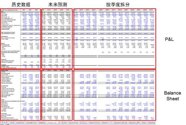 攻克金融系统难点，用SpreadJS在线导入Excel报表