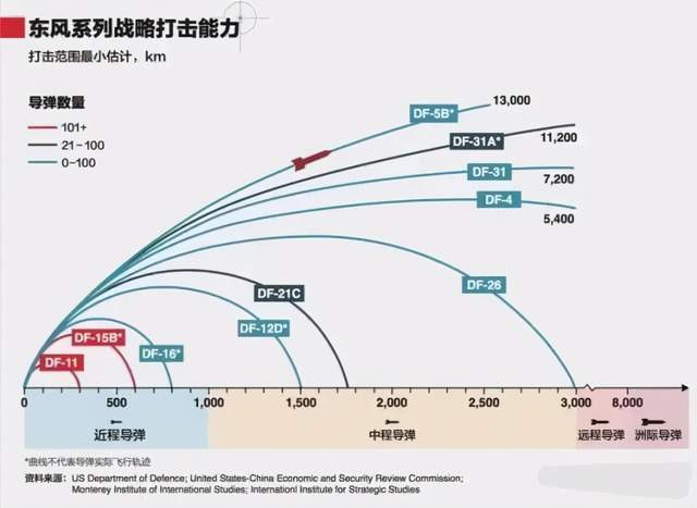 国之重器东风系列弹道导弹