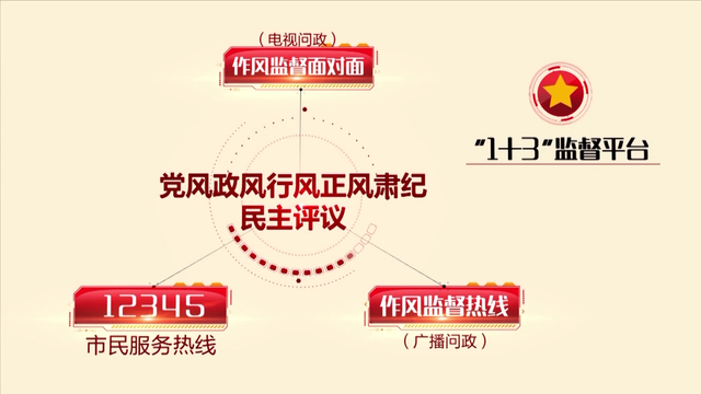 “第一团”今年干了些啥？——济南市纪委监委2020年工作掠影