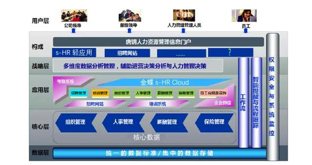 河钢唐钢：特大型国企HR数字创新之路-科记汇