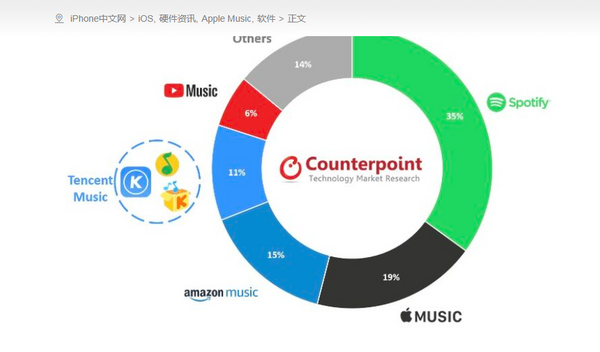 亏损近6亿欧元，流媒体音乐巨头Spotify何时走出亏损坑？(图8)