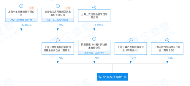 智己汽车 | 背后的神秘人-求是汽车