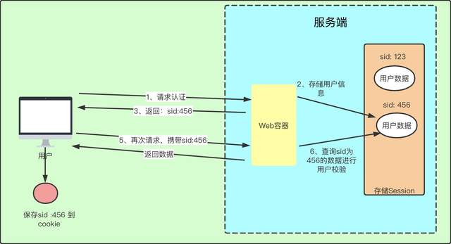 Spring Cloud Security OAuth2.0 认证授权系列（一） 基础概念 