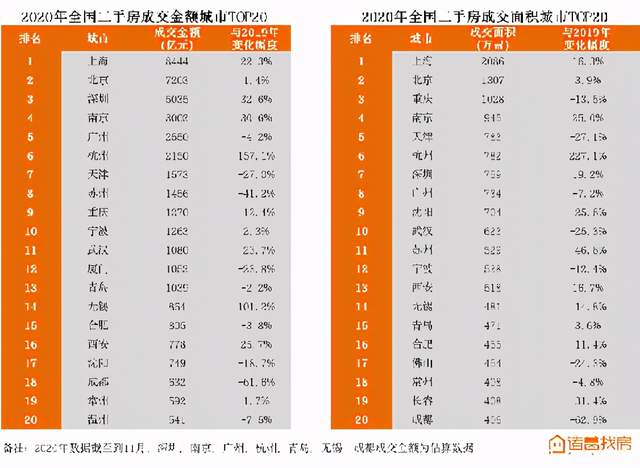 2020楼市盘点：上海土地出让金全国第一 京津冀多城房价下跌