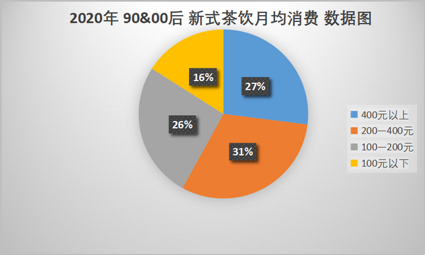 喜茶、奈雪再传IPO，千亿新茶饮市场背后的两面性(图1)