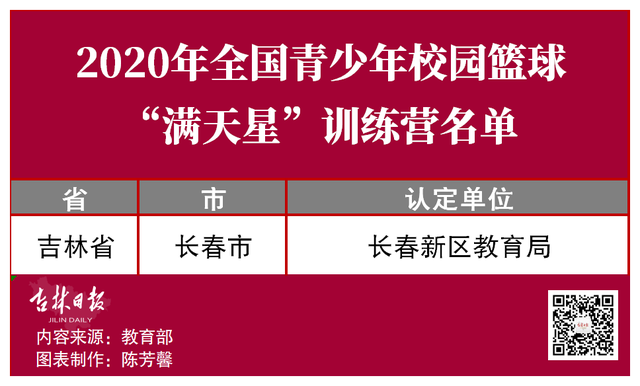 整理自教育部网站|吉林省这些学校被认定为全国特色学校