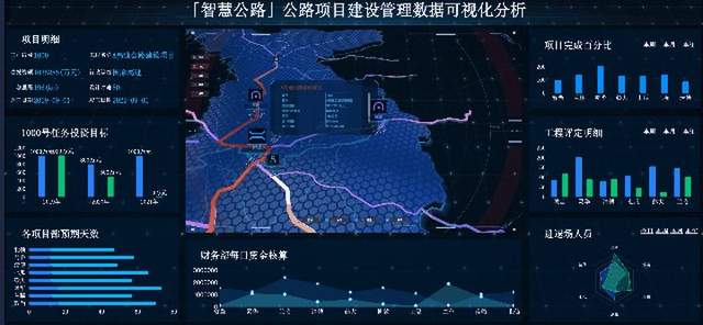 2021年最值得推薦的報表工具，無程式碼輕鬆實現視覺化開發