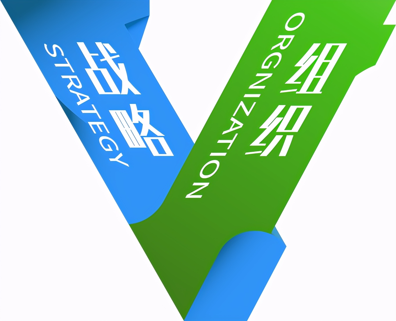 V模型课程首发:没有组织策略支撑的业务战略都是YY