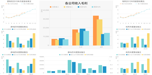 2021年最值得推薦的報表工具，無程式碼輕鬆實現視覺化開發