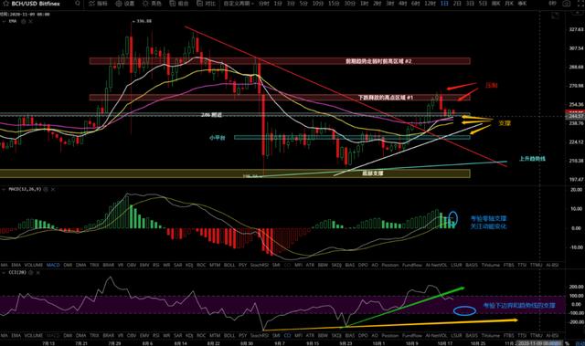 10/19价格分析：BTC、BCH、ETH、XRP、LTC、ZEC、LINK I Damo行情5
