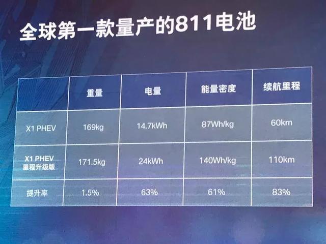 811，宁德时代和中国汽车电动化转型的关键赛点