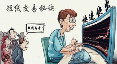杨凯：炒币轻松找到支撑位和阻力位