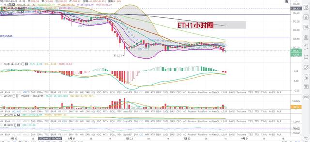 [持币者]9月23日大盘反弹中断 空头未出现结束信号2