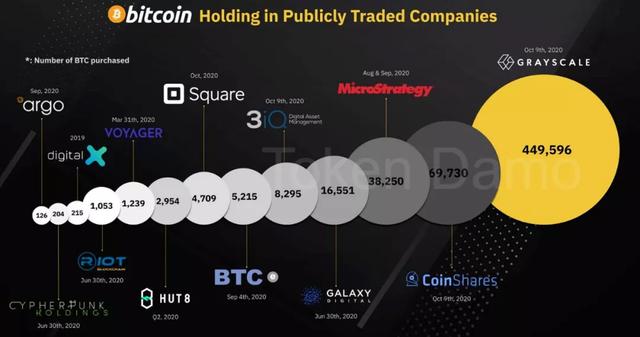 10/15价格分析：BTC、BCH、ETH、XRP、LTC、ZEC、DASH I Damo行情2