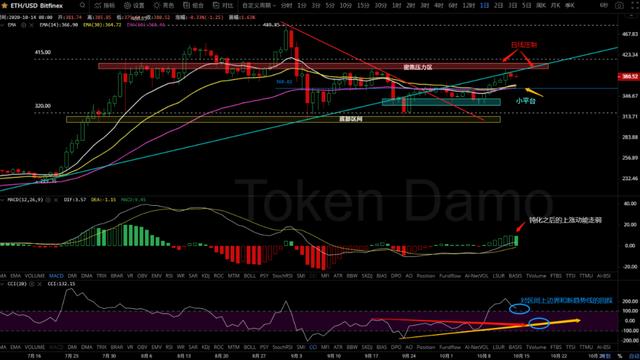 10/14价格分析：BTC、BCH、ETH、XRP、ZEC、DASH I Damo行情8