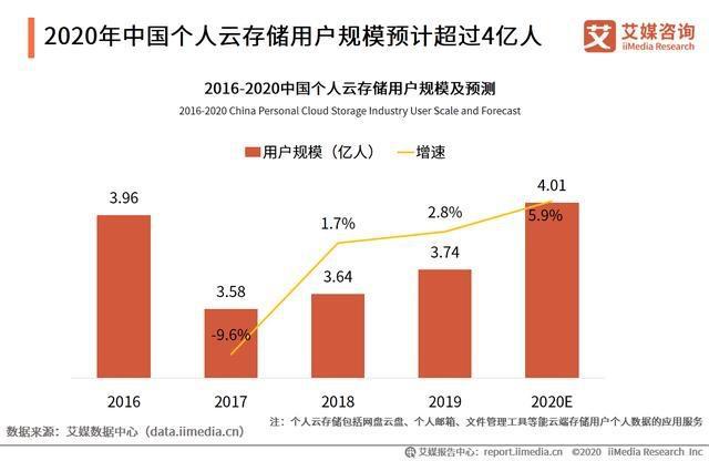 磨刀霍霍向百度网盘，阿里能否搅活网盘这摊死水？