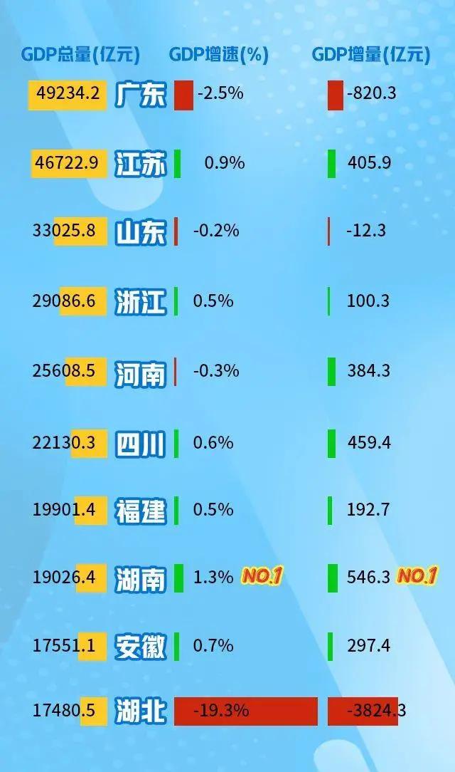 湖南省各地区经济总量排名_湖南省地图(3)