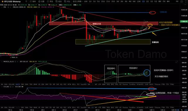 10/12价格分析：BTC、BCH、ETH、XRP、ZEC、DASH I Damo行情4