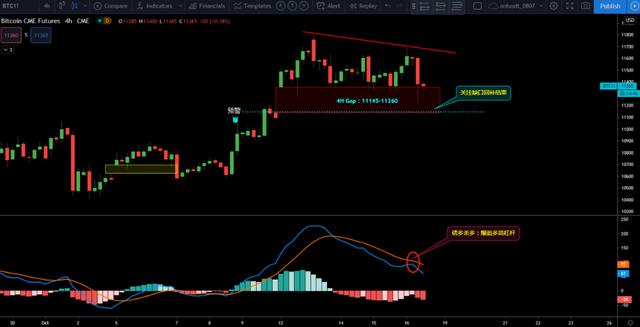 10/16价格分析：BTC、BCH、ETH、XRP、LTC、ZEC、DASH I Damo行情2