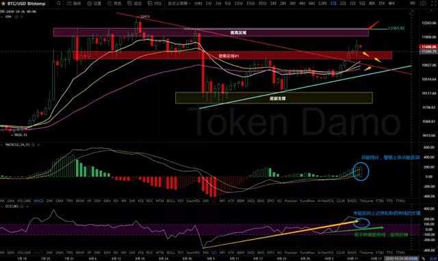 10/13价格分析：BTC、BCH、ETH、XRP、ZEC、DASH I Damo行情4
