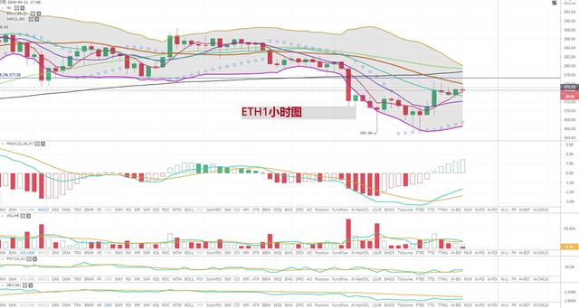 [持币者]9月21日比特币以太坊行情分析 行情处于吸血阶段