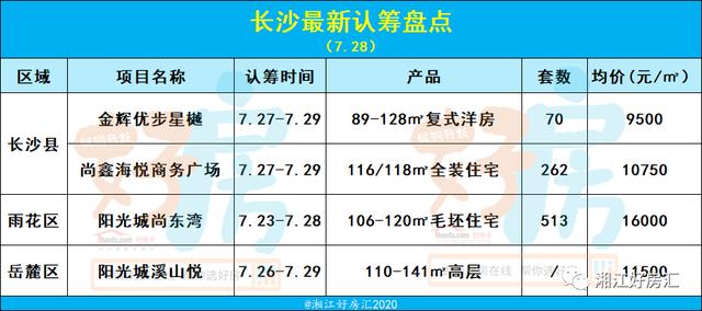 湖南长沙核心gdp是什么_长沙,房价,GDP 资讯中心 好房子网(2)