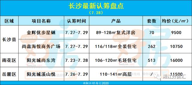 岳麓区gdp(3)