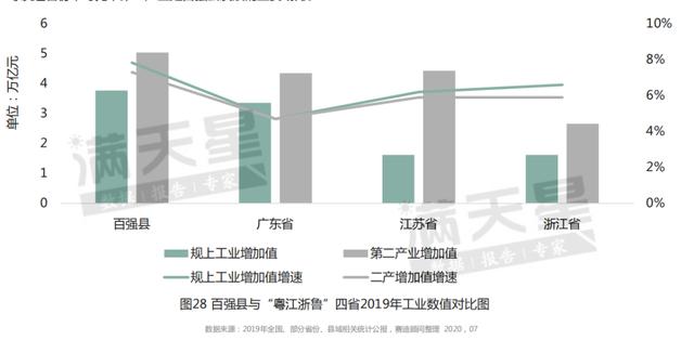 泰安人均gdp_泰安gdp排行(3)