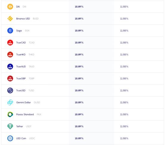 大半年暴涨2122％，Celcius会成最火的加密货币借贷平台吗？ I Damo项目5